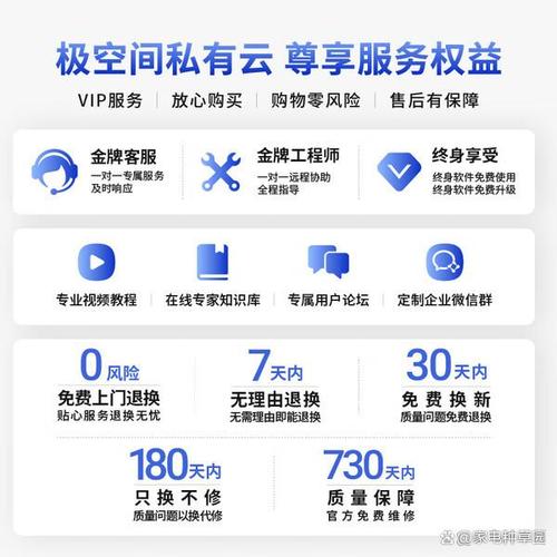 2024年最佳家庭網絡存儲服務器推薦 7款高性價比私有云，數據備份更安心